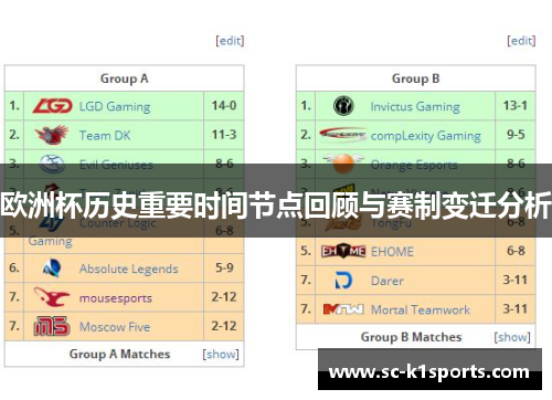 欧洲杯历史重要时间节点回顾与赛制变迁分析