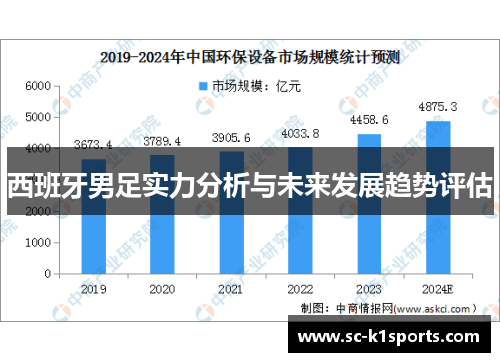 西班牙男足实力分析与未来发展趋势评估