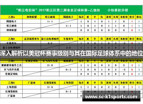深入解析以美冠杯赛事级别与其在国际足球体系中的地位