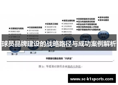 球员品牌建设的战略路径与成功案例解析