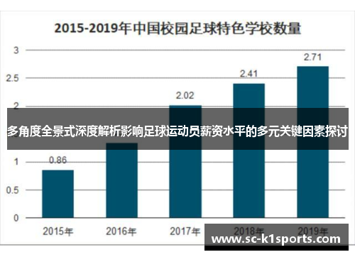 多角度全景式深度解析影响足球运动员薪资水平的多元关键因素探讨