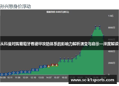 从科曼对阵葡萄牙看德甲攻防体系的影响力解析演变与启示—深度解读