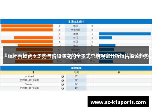 世俱杯赛场赛季走势与阶段演变的全景式总结观察分析报告解读趋势 世俱杯赛场赛季走势与阶段演变的全景式总结观察分析报告解读趋势