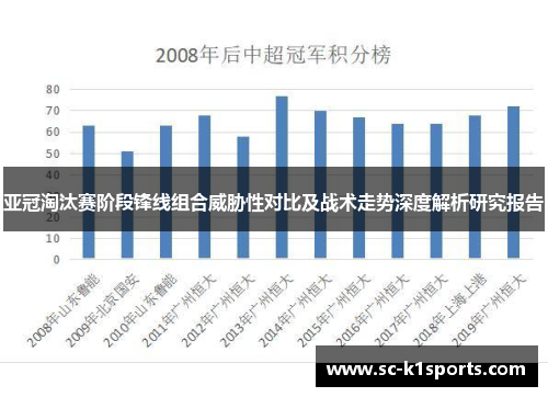 亚冠淘汰赛阶段锋线组合威胁性对比及战术走势深度解析研究报告 亚冠淘汰赛阶段锋线组合威胁性对比及战术走势深度解析研究报告